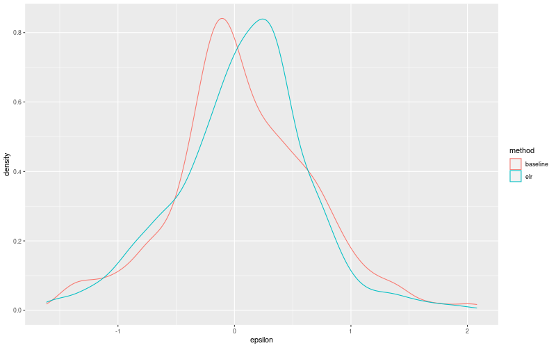 My plot :)